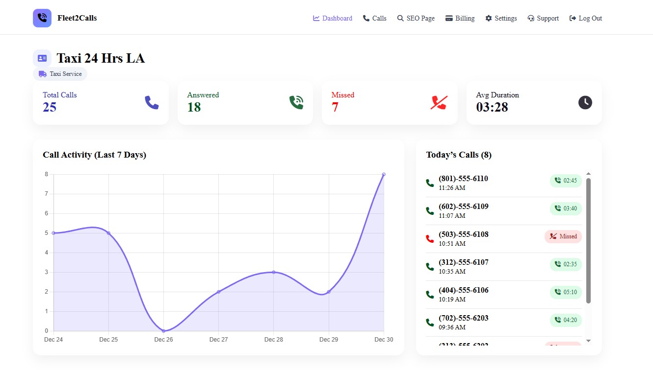 Fleet2Calls Dashboard